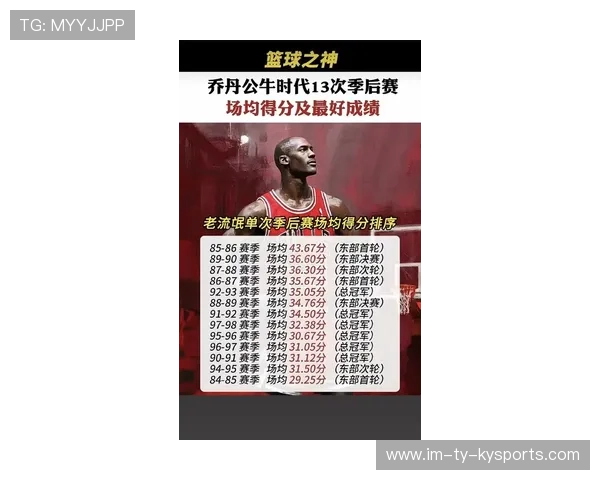 今年NBA季后赛场均得分最高的前十名球员名单，nba季后赛场均得分2020